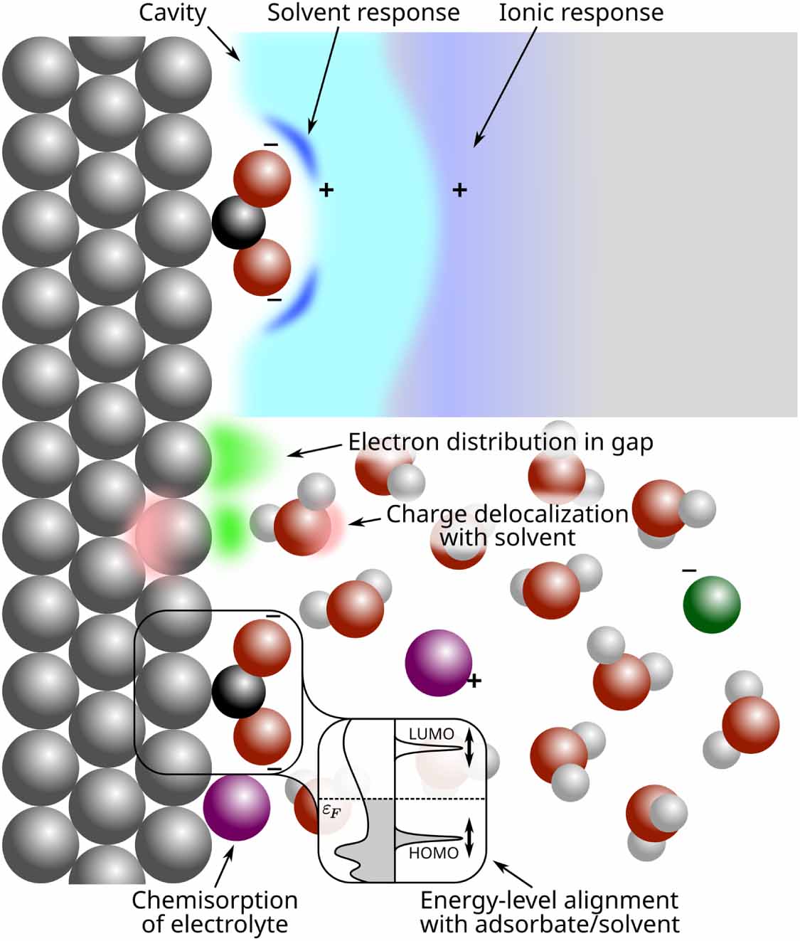 2023 Roadmap on molecular modelling of electrochemical energy materials ...