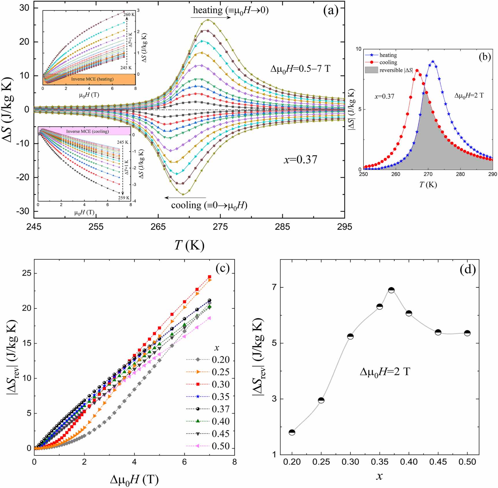 Entropy change reversibility in MnNi1−x Co x Ge0.97Al0.03 near the ...