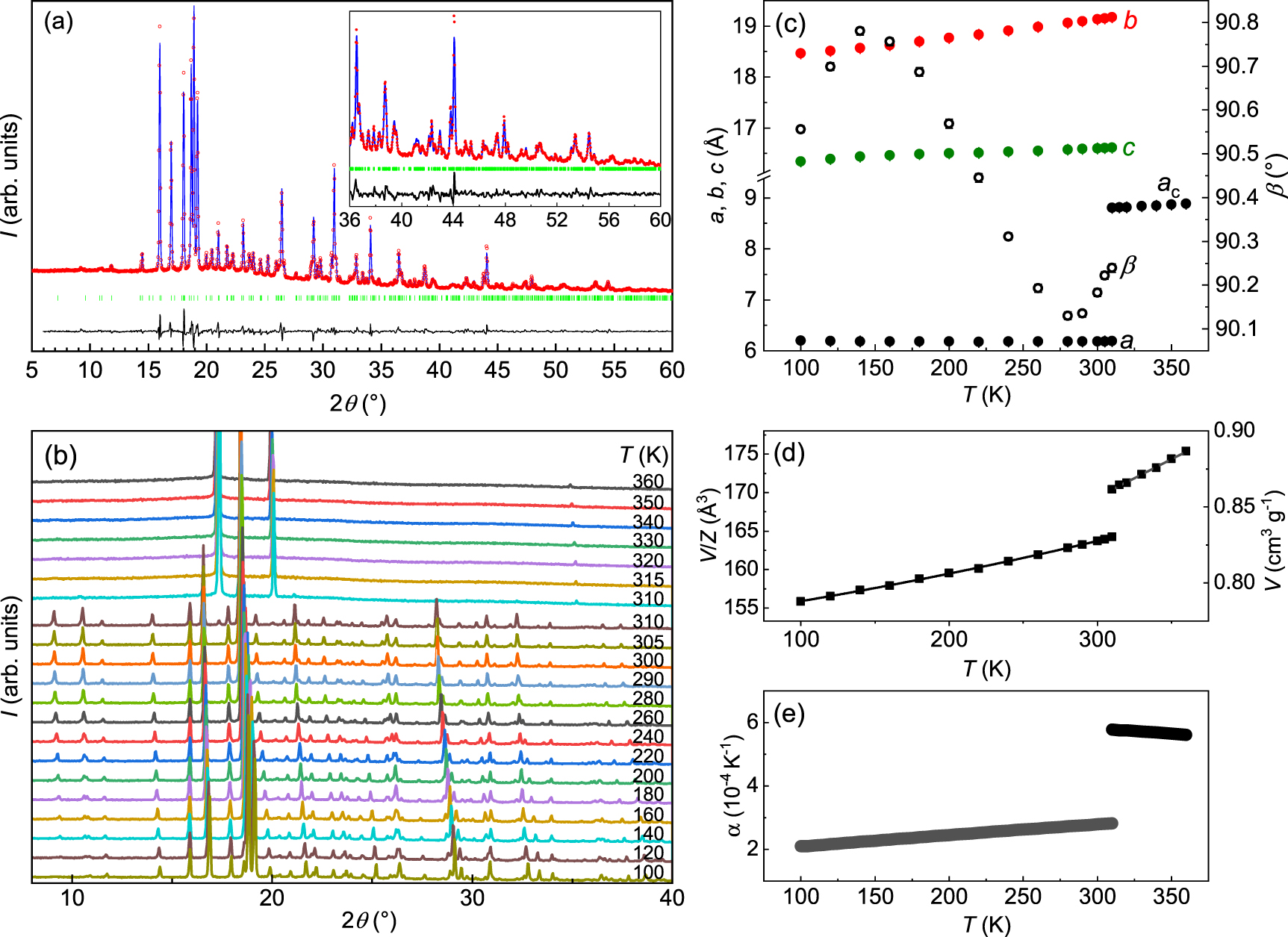 Barocaloric response of plastic crystal 2-methyl-2-nitro-1-propanol ...