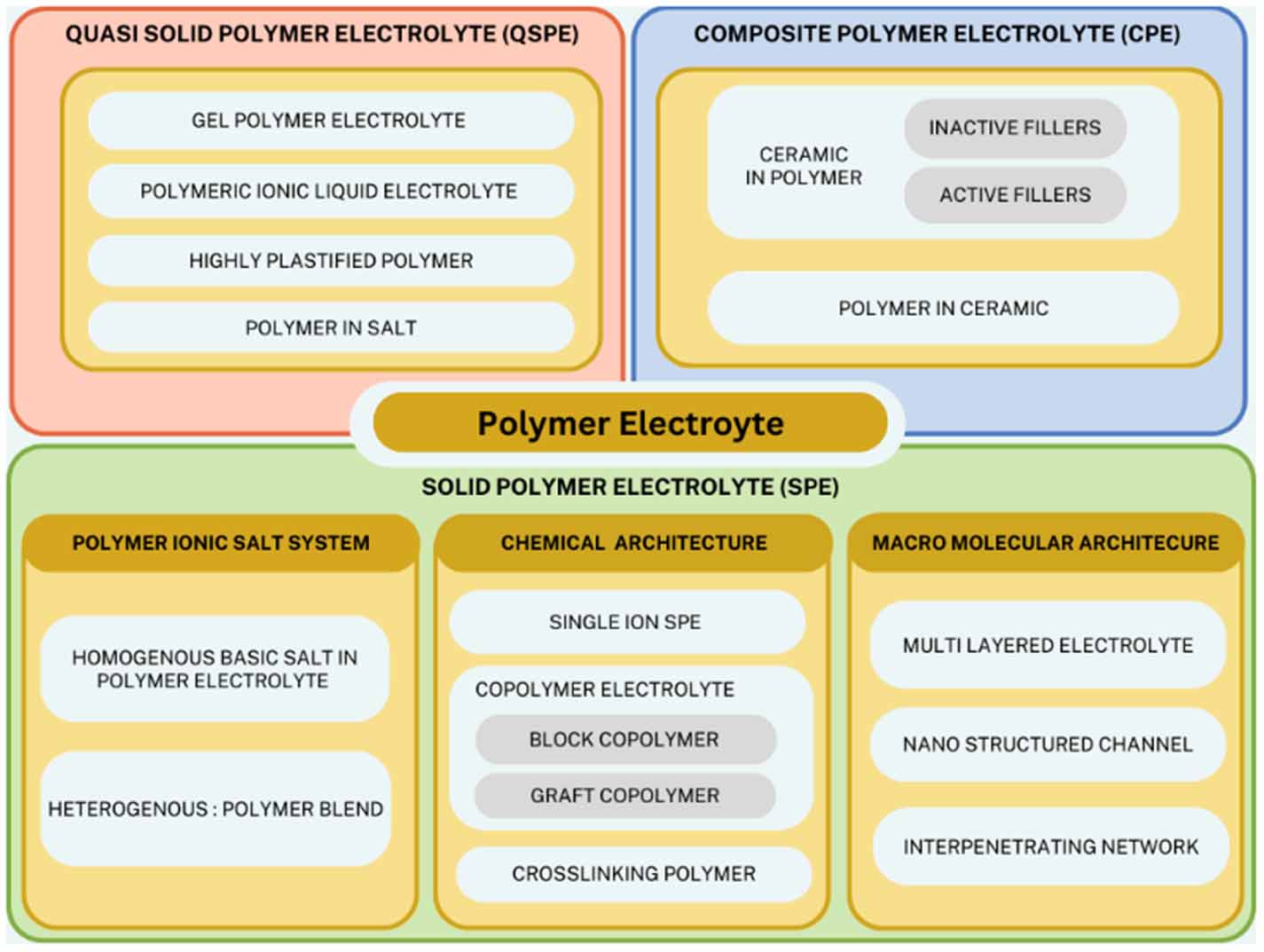 3D printing of solid polymer electrolytes by fused filament fabrication ...