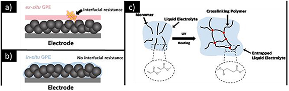 3D printing of solid polymer electrolytes by fused filament fabrication ...