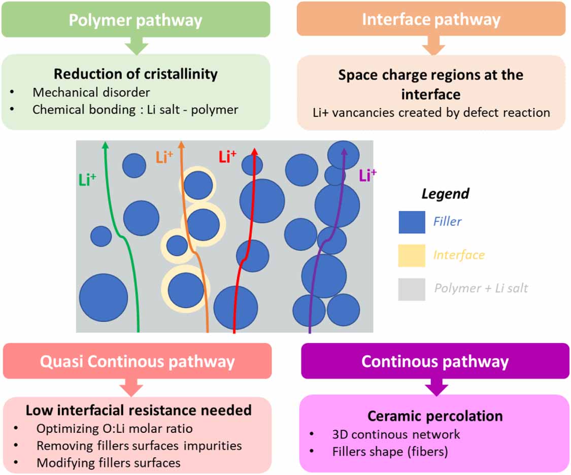 3D printing of solid polymer electrolytes by fused filament fabrication ...
