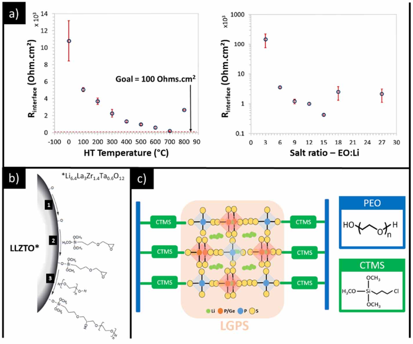 3D printing of solid polymer electrolytes by fused filament fabrication ...