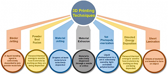 3D printing of solid polymer electrolytes by fused filament fabrication ...
