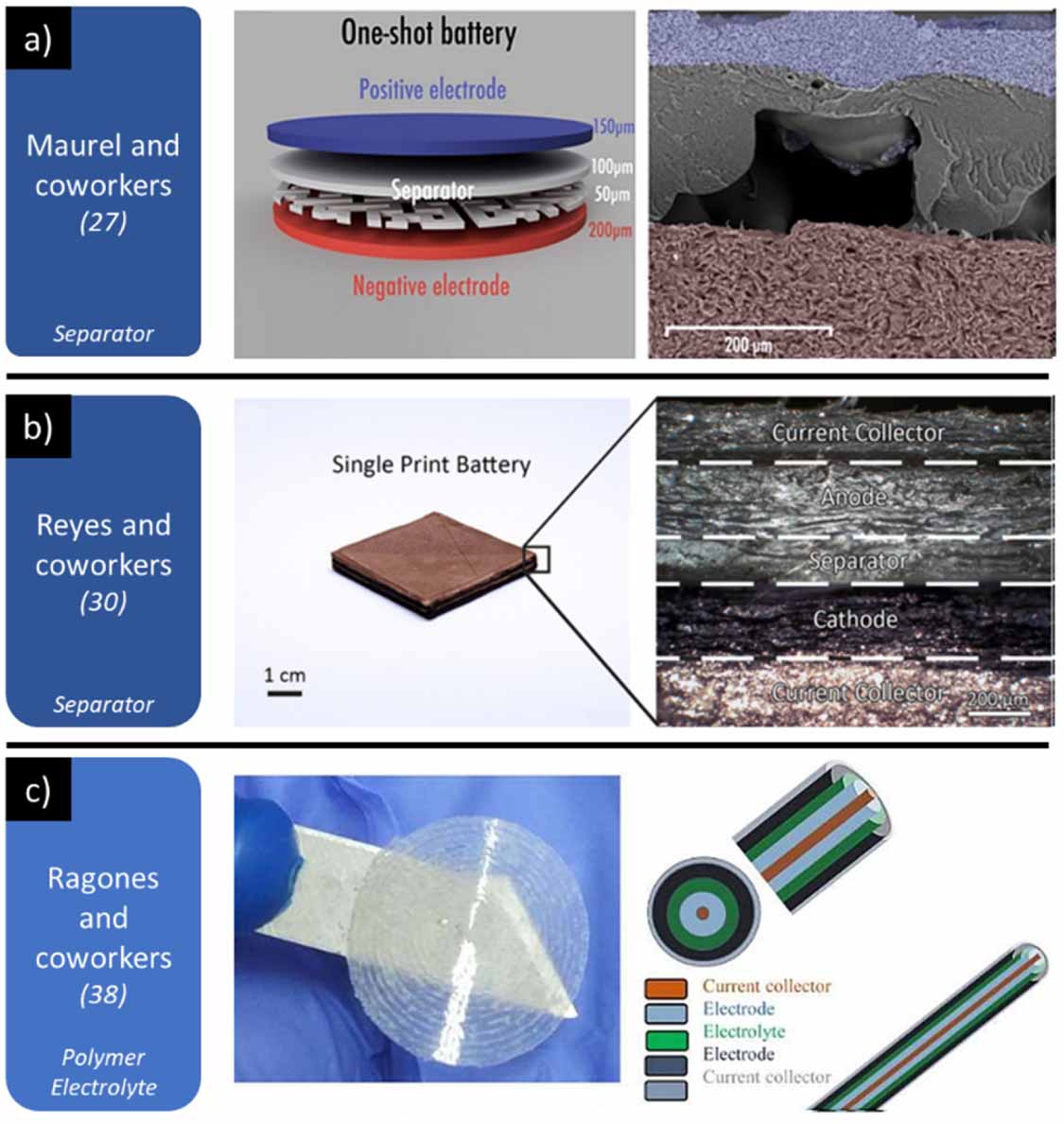 3D printing of solid polymer electrolytes by fused filament fabrication ...