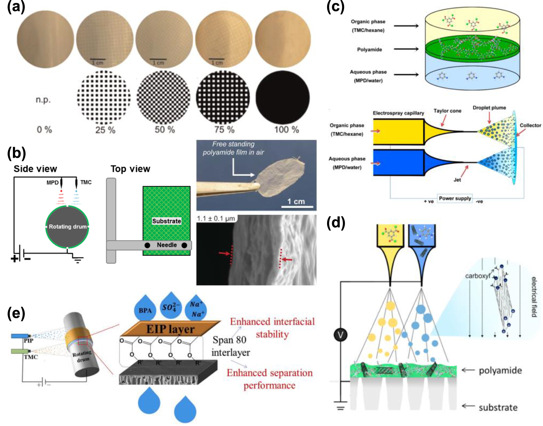 Recent developments in 3D-printed membranes for water desalination