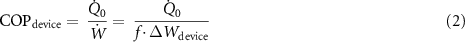 Equation (2)