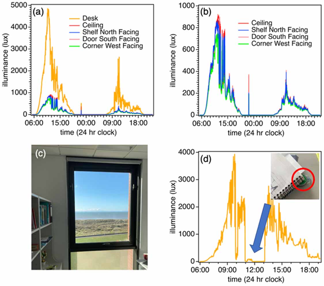 Light power resource availability for energy harvesting photovoltaics ...