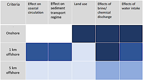 2024 roadmap on membrane desalination technology at the water-energy ...