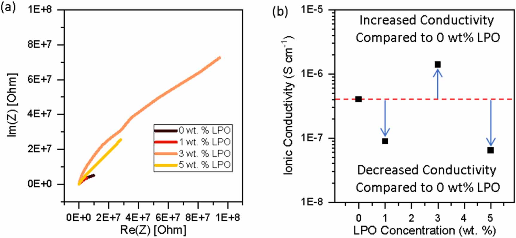 Manipulating ionic conductivity through chemical modifications in solid ...