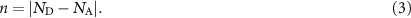 Equation (3)