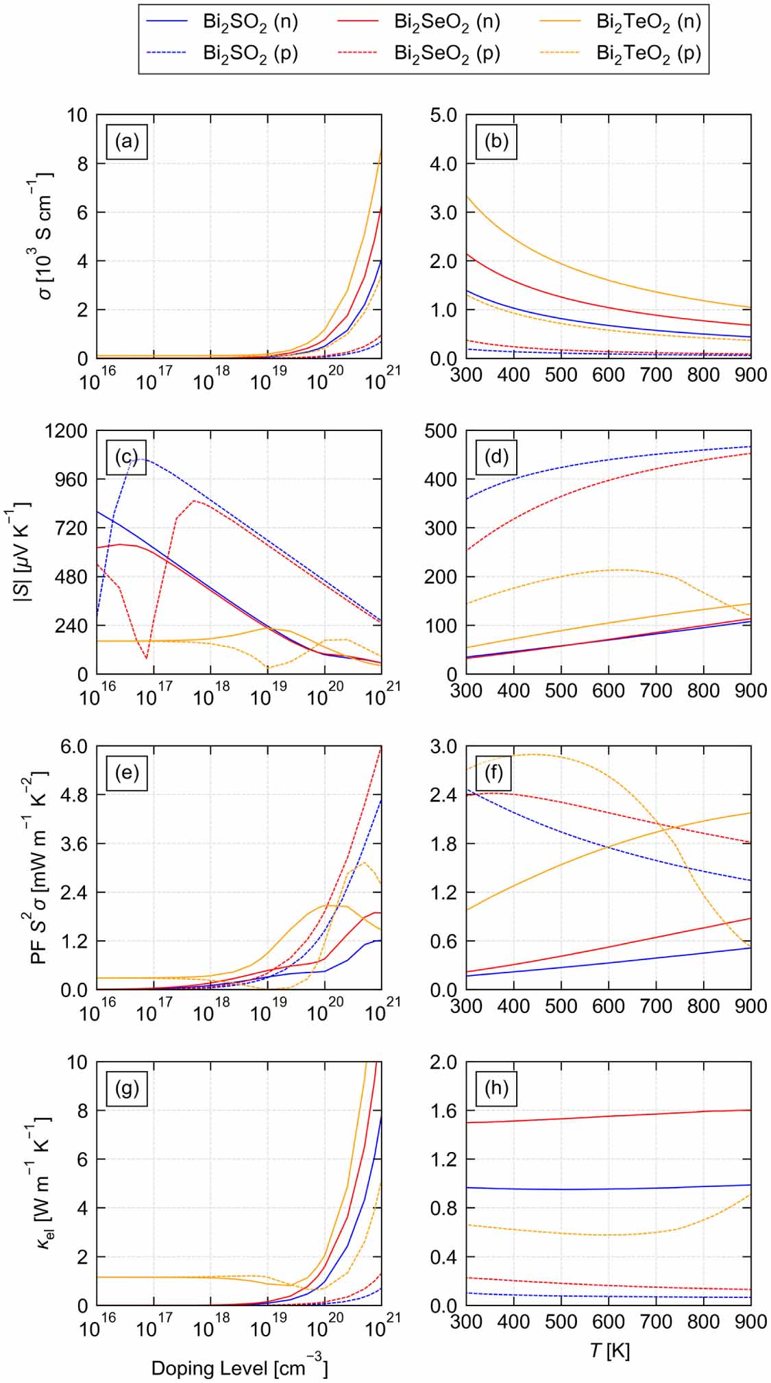 Thermoelectric properties of the bismuth oxychalcogenides Bi2SO2 ...