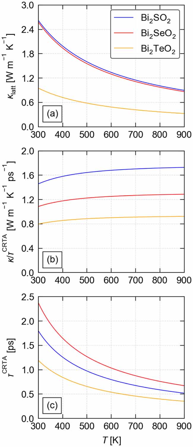 Thermoelectric properties of the bismuth oxychalcogenides Bi2SO2 ...