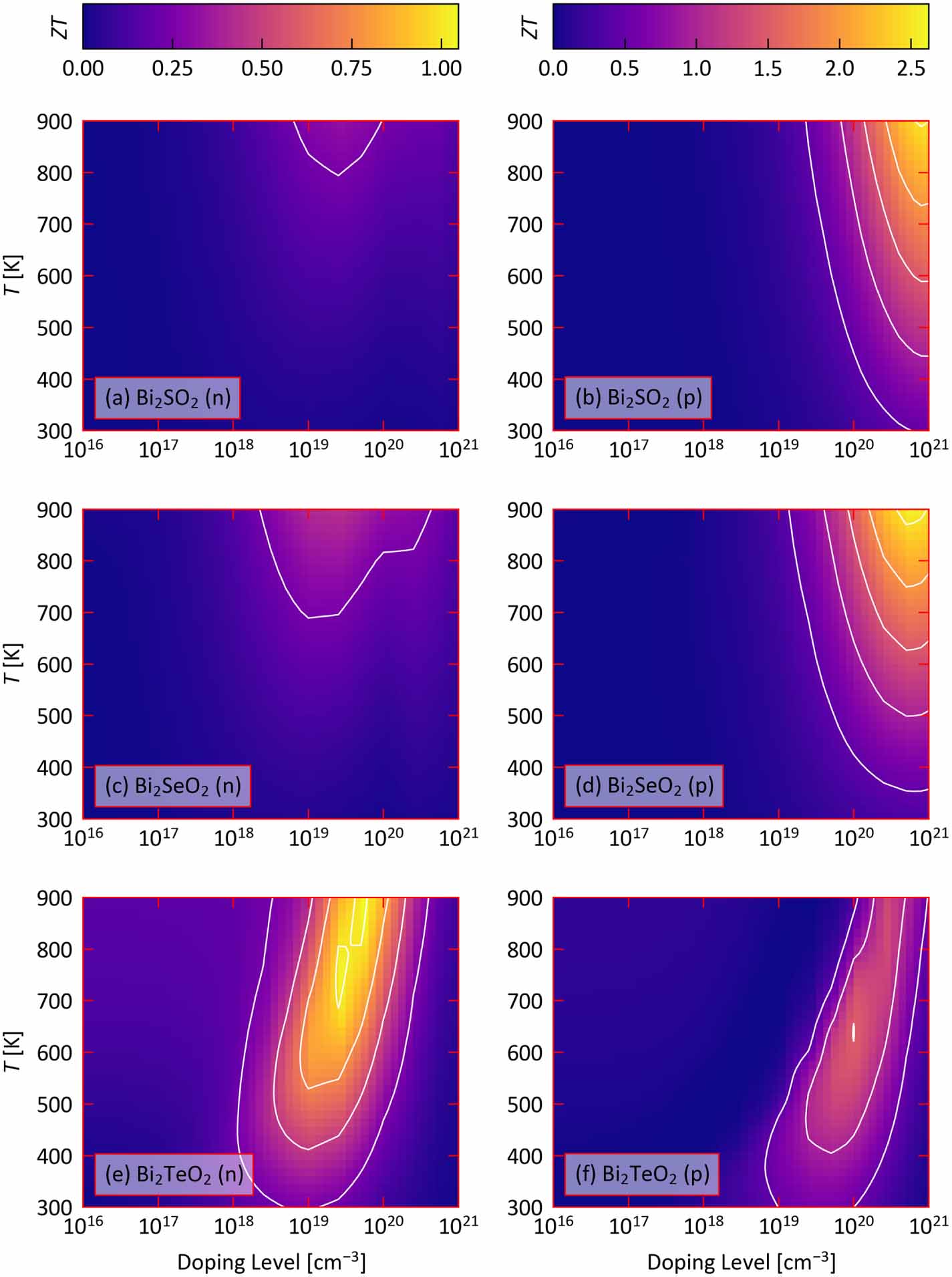 Thermoelectric properties of the bismuth oxychalcogenides Bi2SO2 ...