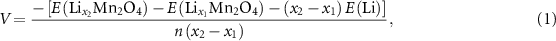 Equation (1)