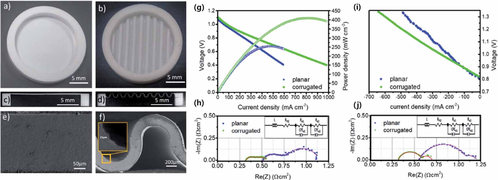 Comprehensive review and future perspectives: 3D printing