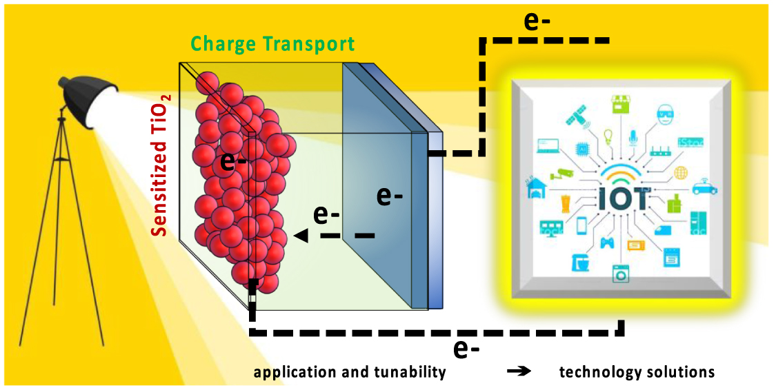 Roadmap on established and emerging photovoltaics for sustainable ...
