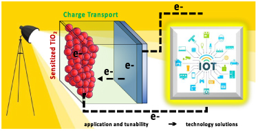 Roadmap on established and emerging photovoltaics for sustainable ...