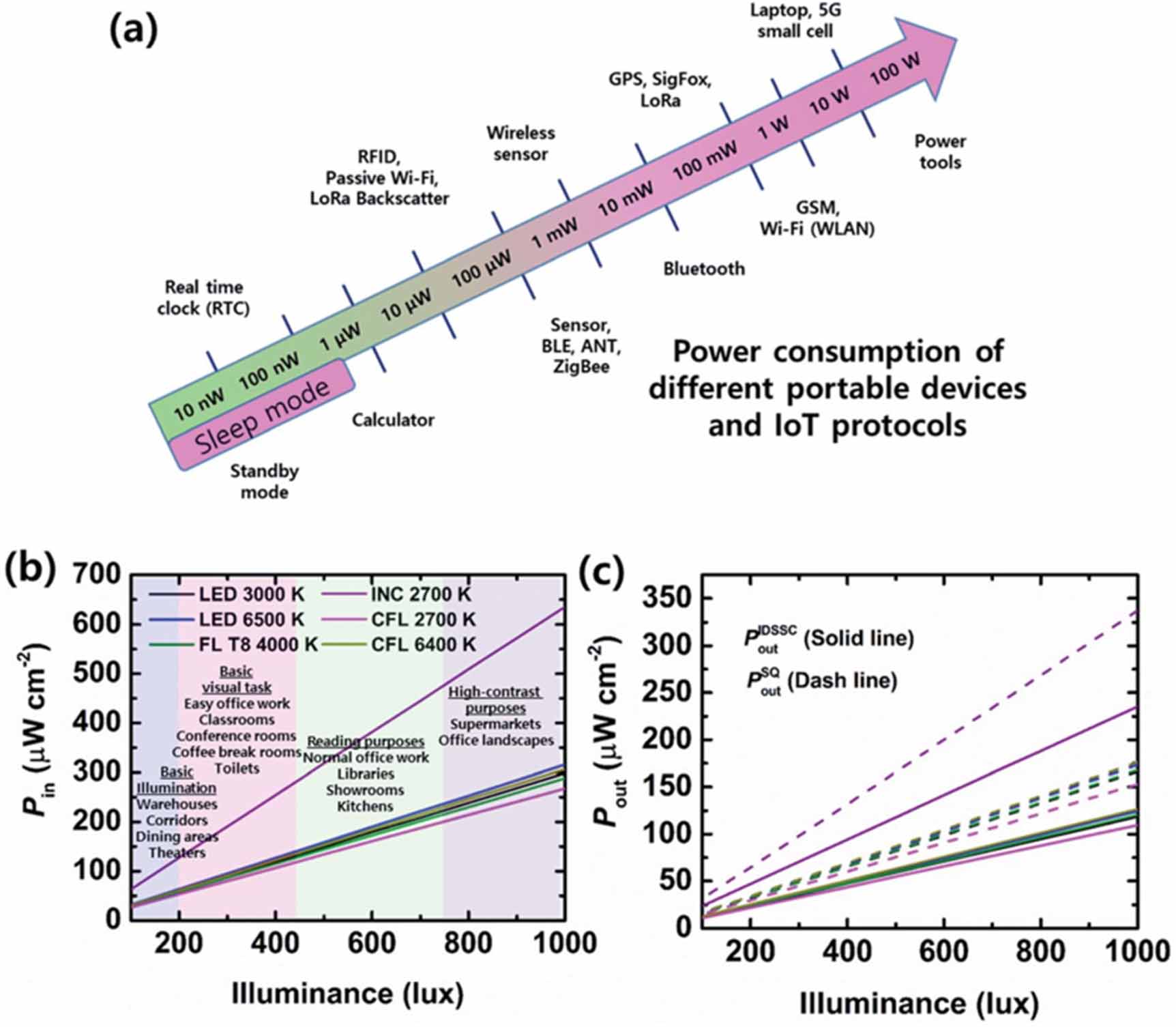 Roadmap on established and emerging photovoltaics for sustainable ...