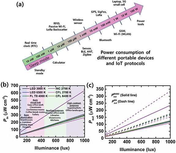 Roadmap on established and emerging photovoltaics for sustainable ...