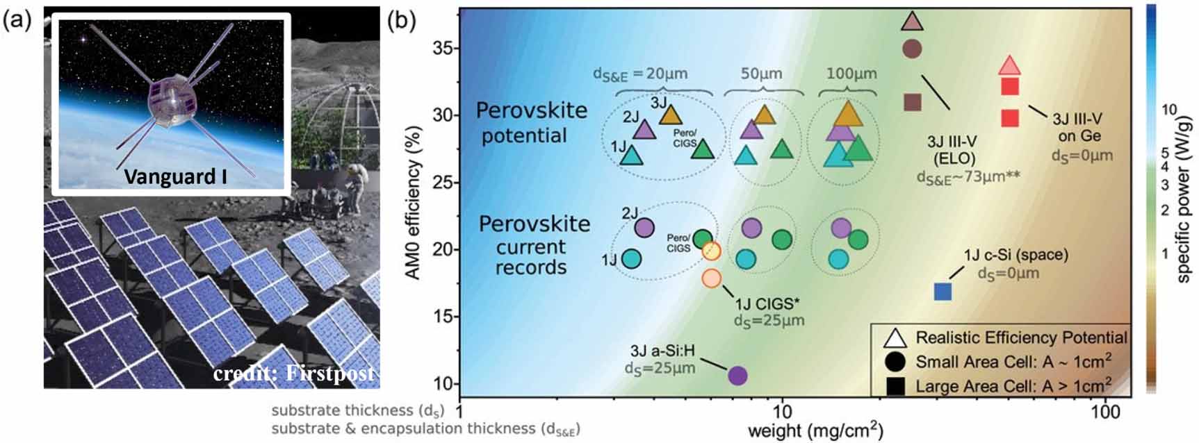 Roadmap on established and emerging photovoltaics for sustainable ...
