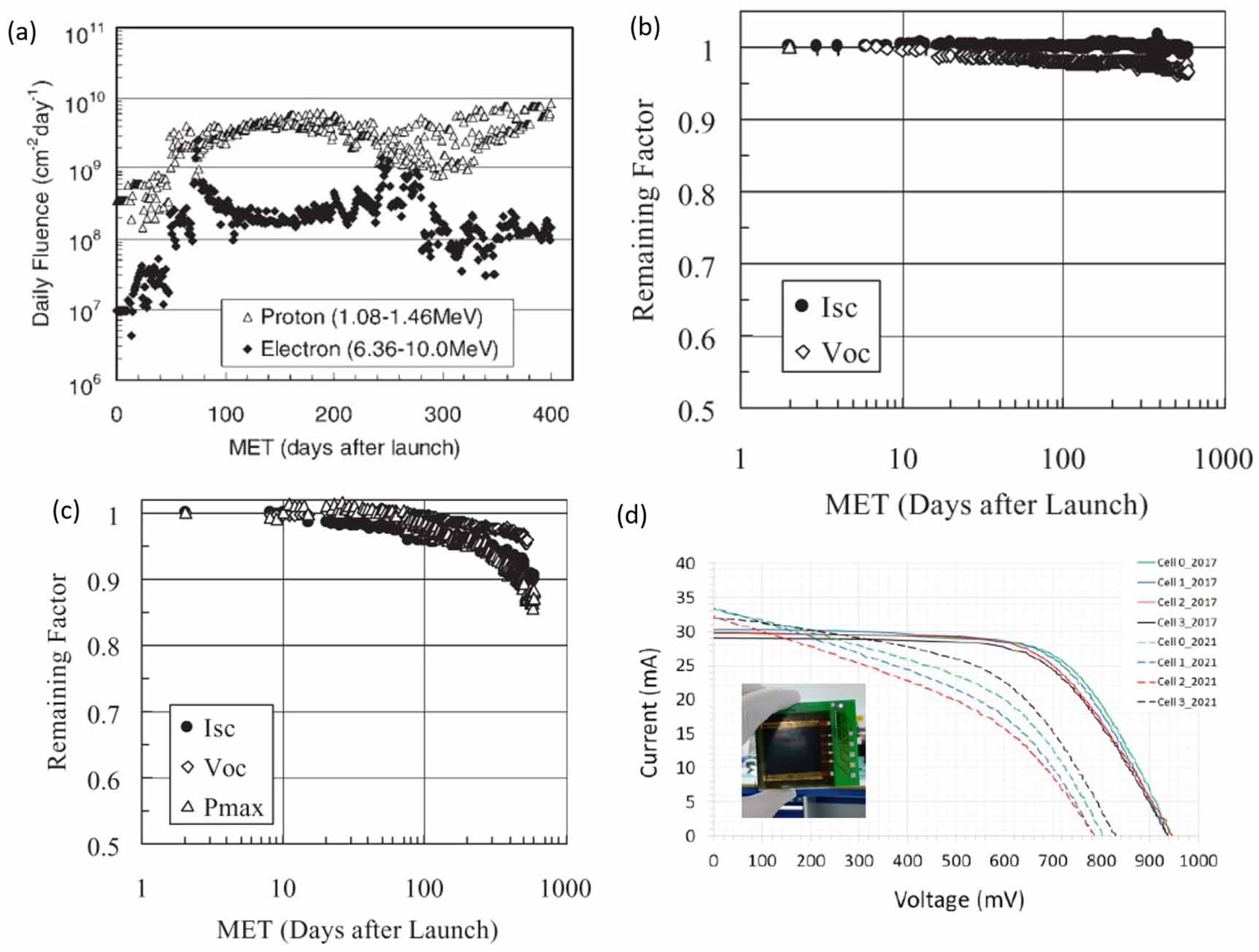 Roadmap on established and emerging photovoltaics for sustainable ...