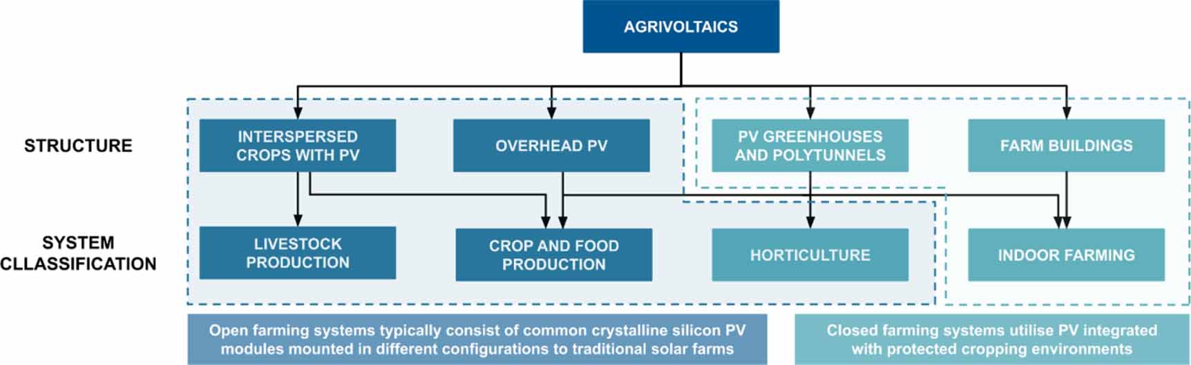 Roadmap on established and emerging photovoltaics for sustainable ...