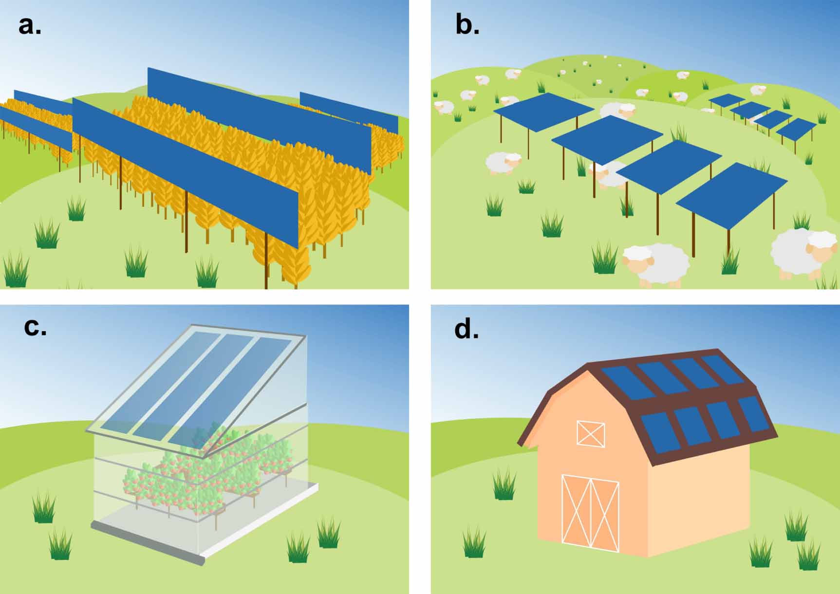 Roadmap on established and emerging photovoltaics for sustainable ...