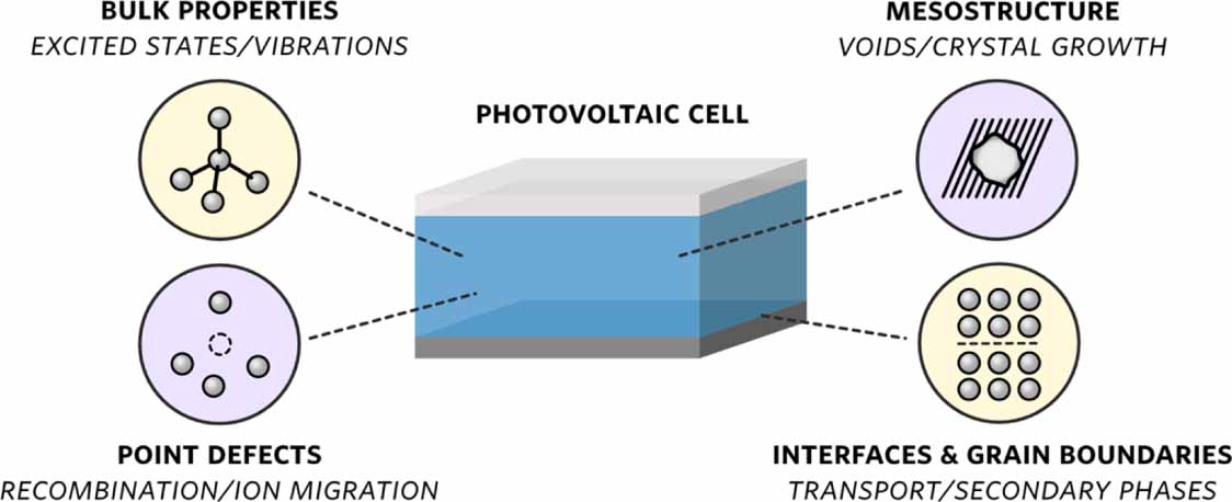 Roadmap on established and emerging photovoltaics for sustainable ...