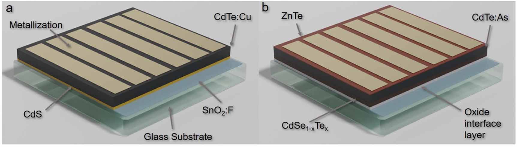 Roadmap on established and emerging photovoltaics for sustainable ...