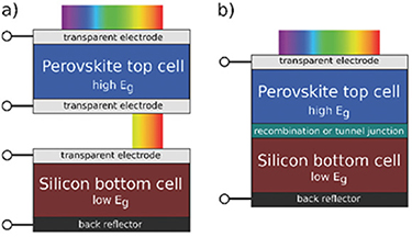 Roadmap on established and emerging photovoltaics for sustainable ...