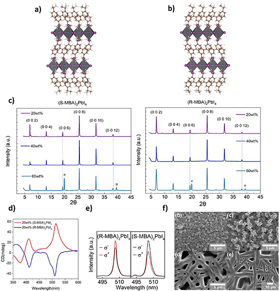 Synthesis and growth of solution-processed chiral perovskites - IOPscience