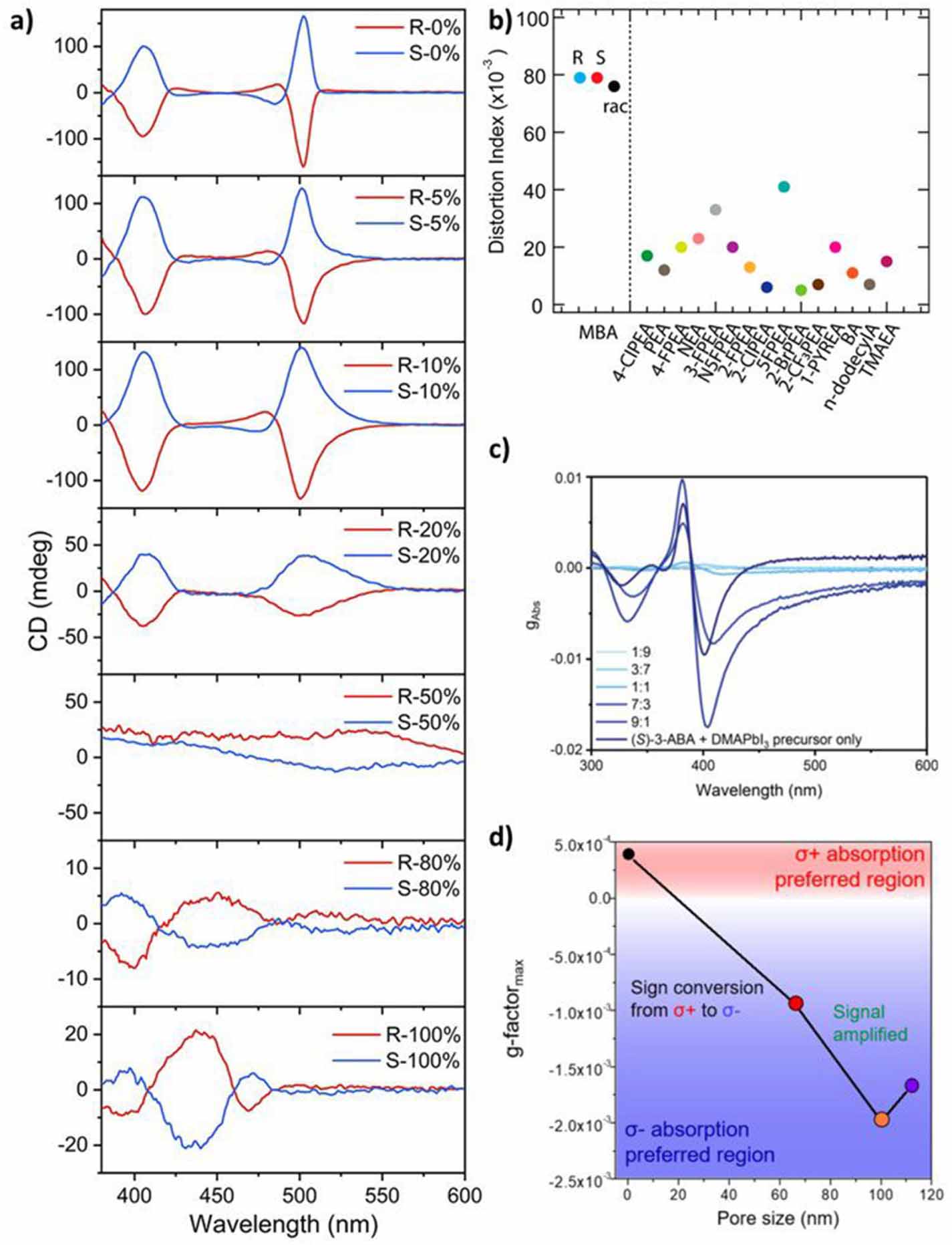 Synthesis and growth of solution-processed chiral perovskites - IOPscience