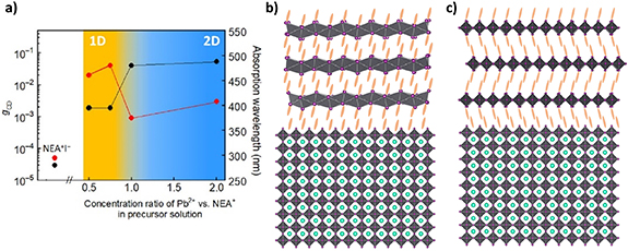 Synthesis and growth of solution-processed chiral perovskites - IOPscience