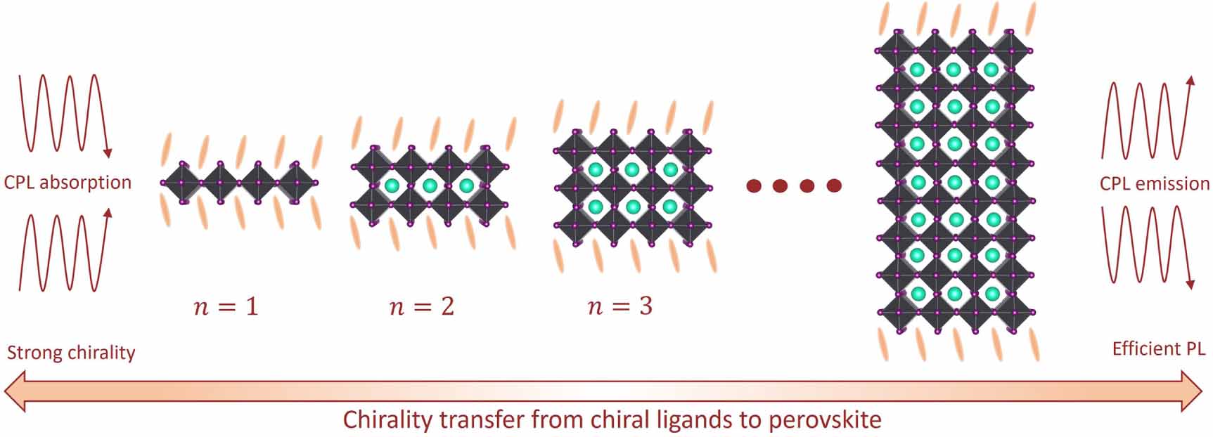 Synthesis and growth of solution-processed chiral perovskites - IOPscience