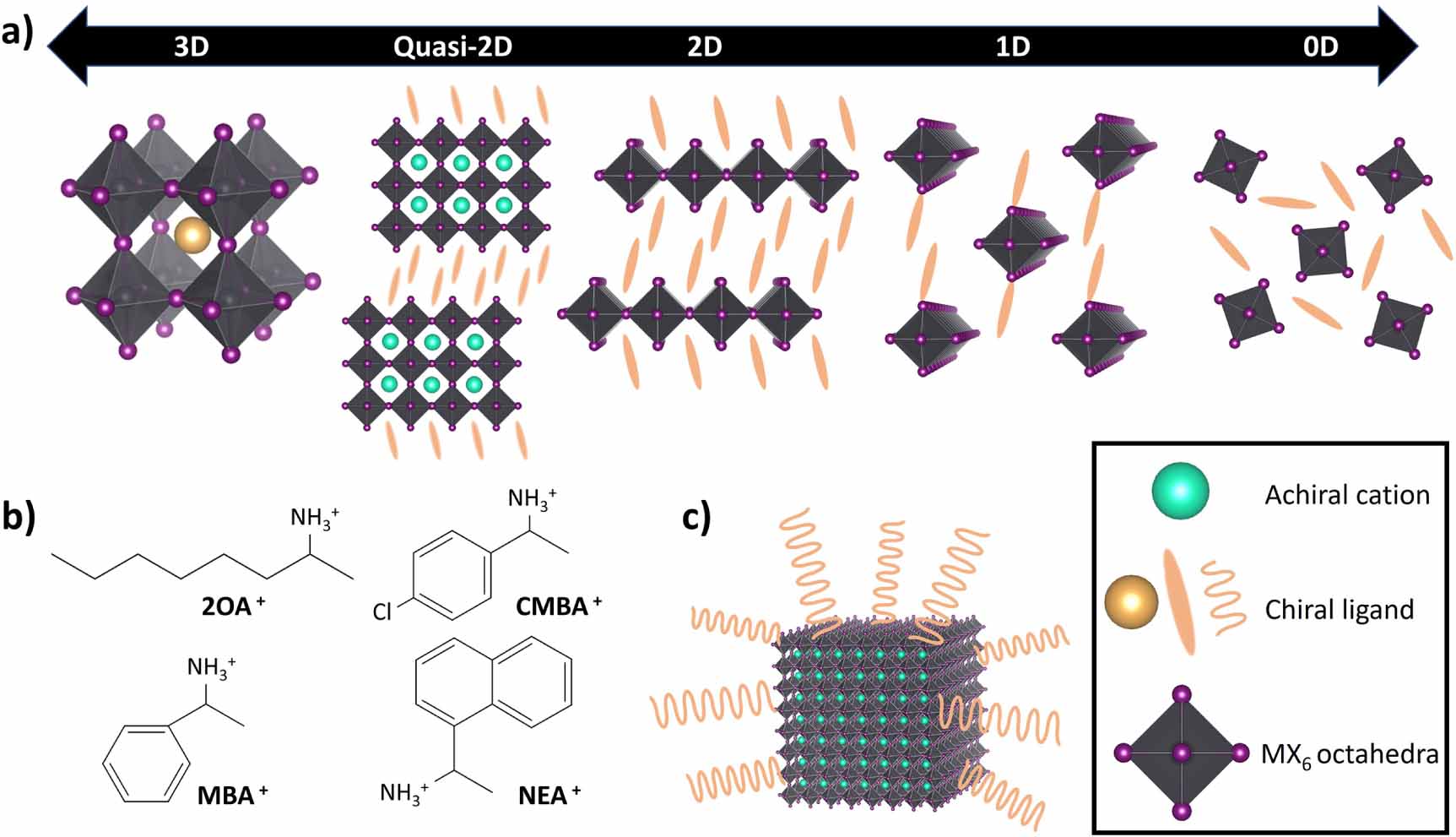Synthesis and growth of solution-processed chiral perovskites - IOPscience