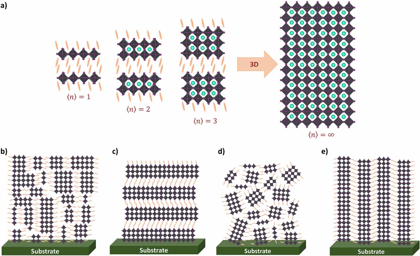 Synthesis and growth of solution-processed chiral perovskites - IOPscience