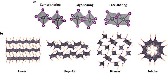 Synthesis and growth of solution-processed chiral perovskites - IOPscience