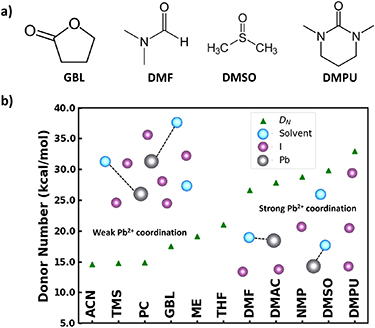 Synthesis and growth of solution-processed chiral perovskites - IOPscience