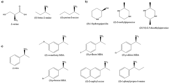 Synthesis and growth of solution-processed chiral perovskites - IOPscience