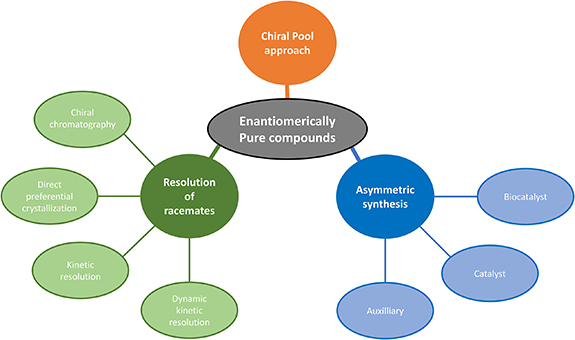 Synthesis and growth of solution-processed chiral perovskites - IOPscience