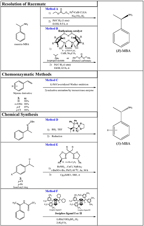 Synthesis and growth of solution-processed chiral perovskites - IOPscience