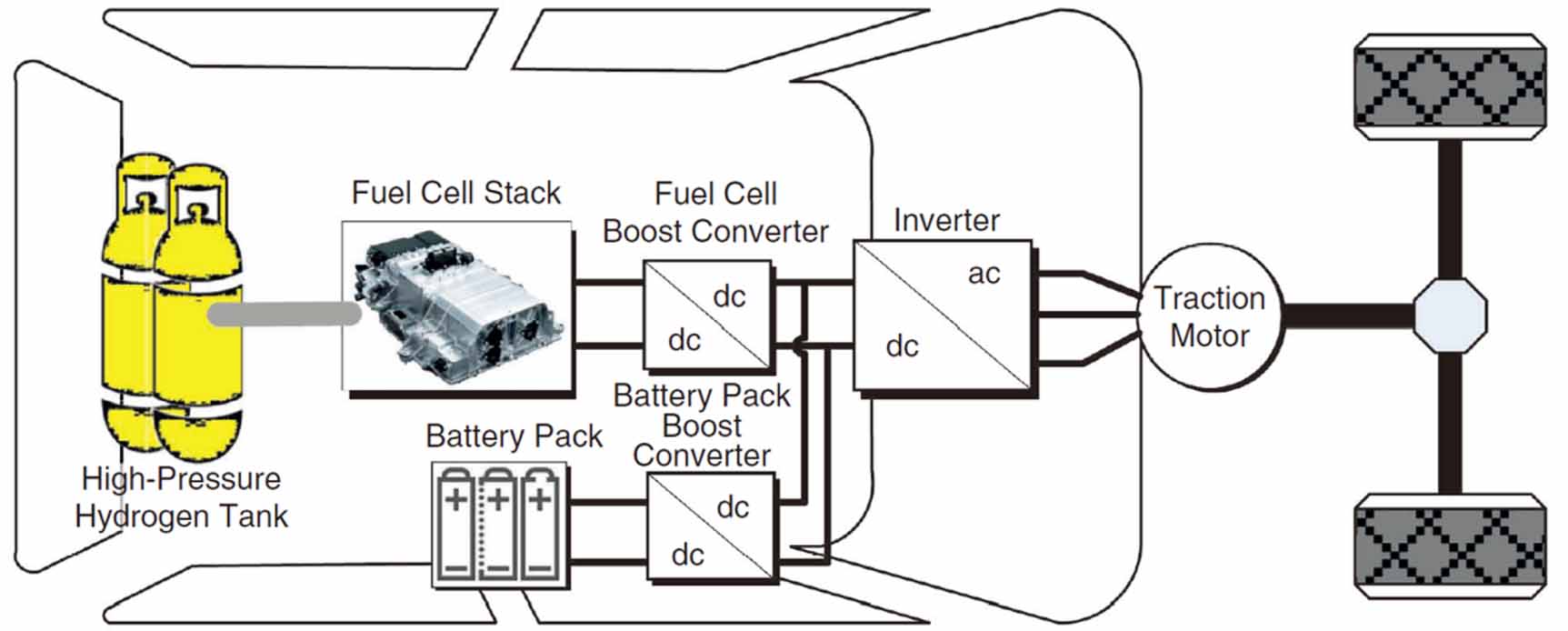 Hybrid energy storage systems for fast-developing renewable energy ...