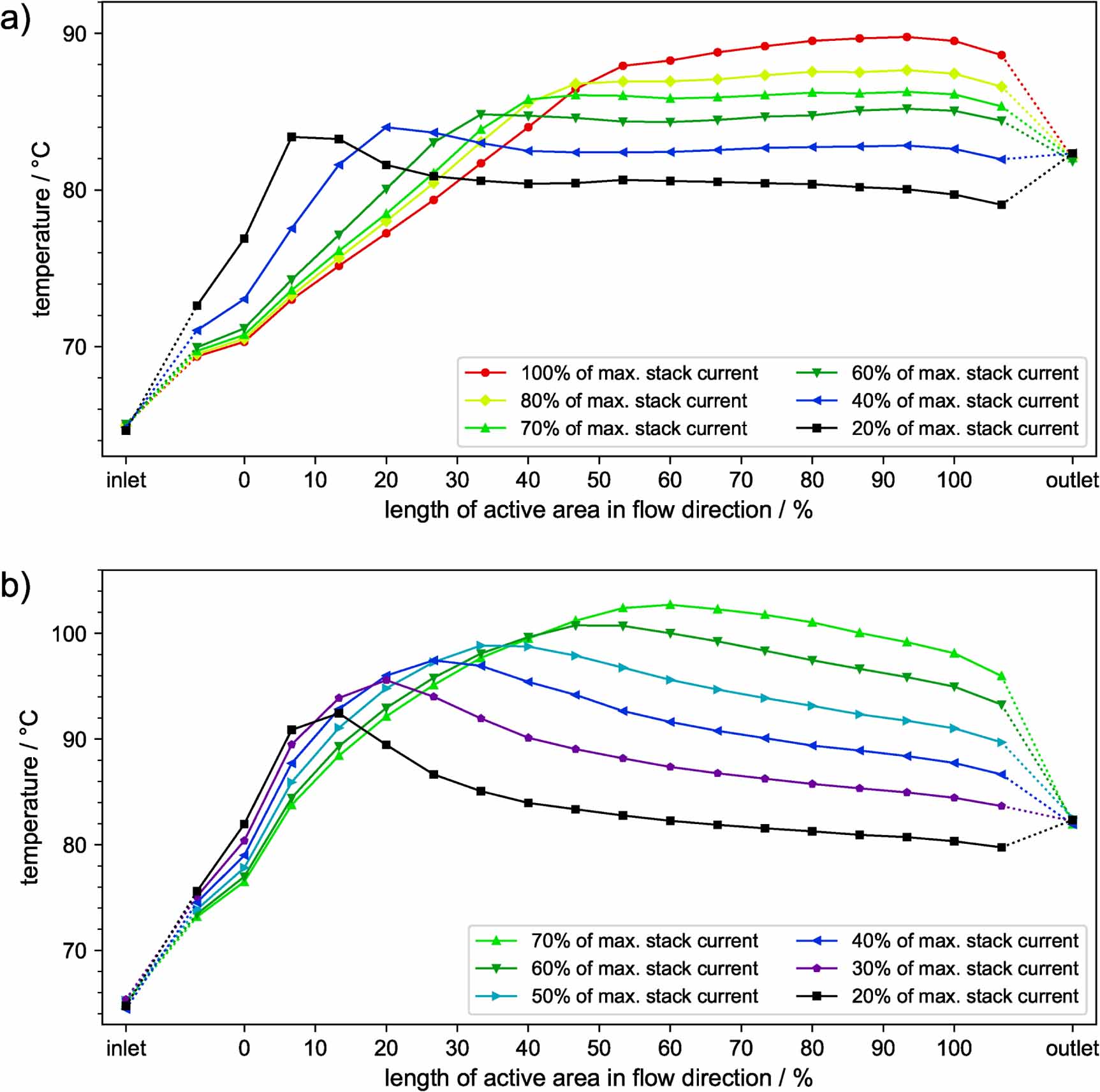 Fuel starvation in automotive PEMFC stacks: stack current and bipolar ...