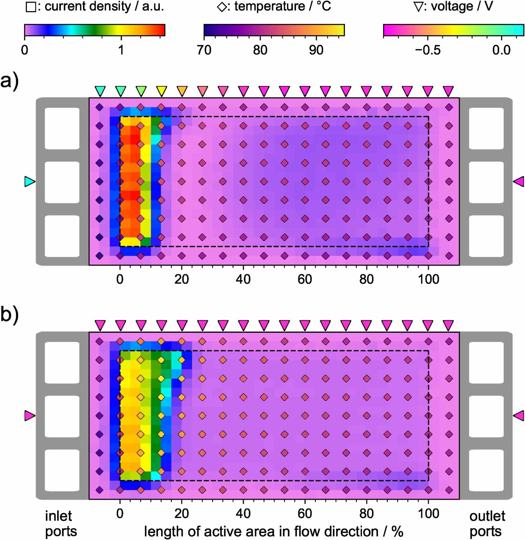 Fuel starvation in automotive PEMFC stacks: stack current and bipolar ...