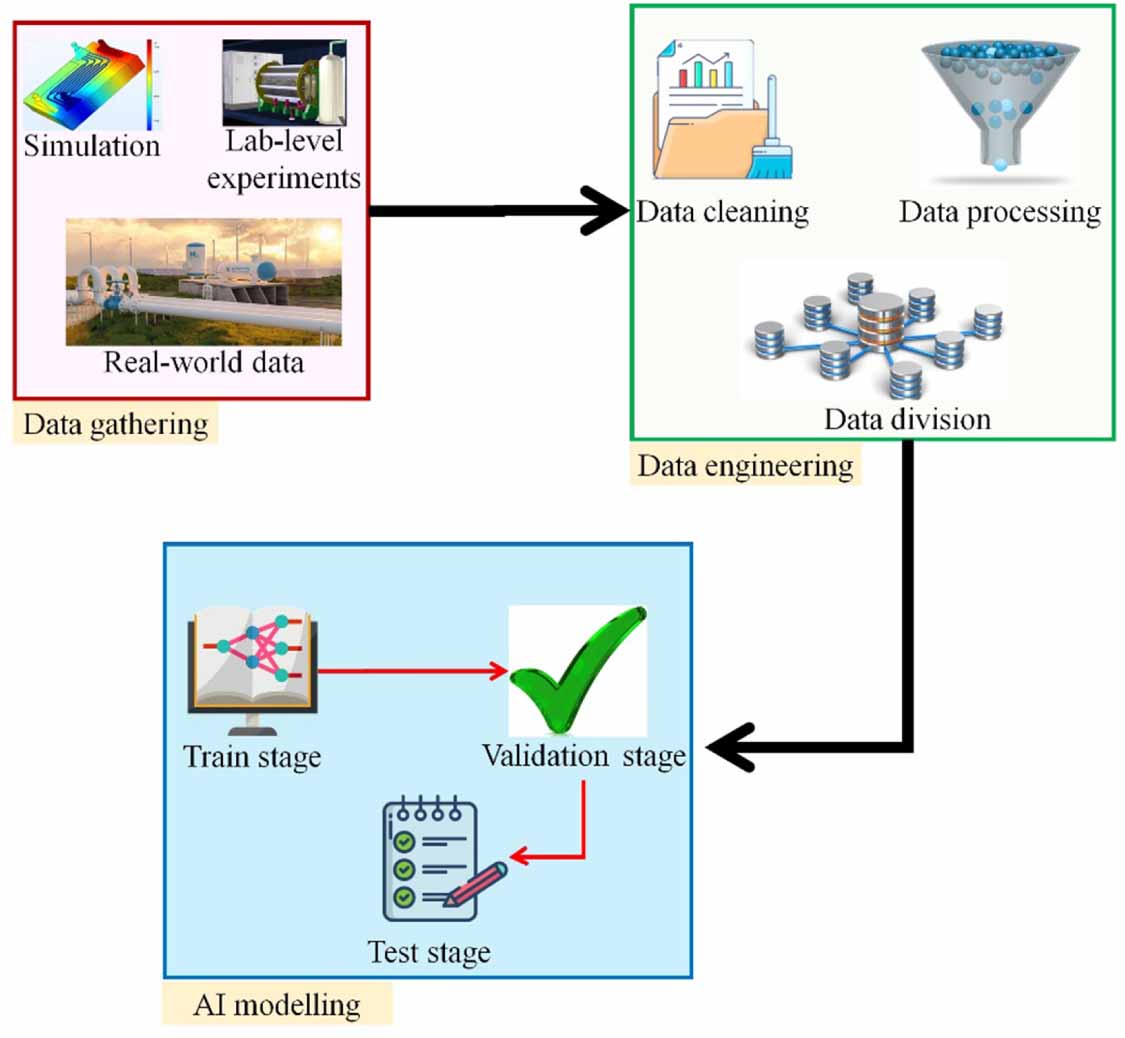 Protovision Ai Model Example Artificial intelligence models for predicting the performance of proton ...