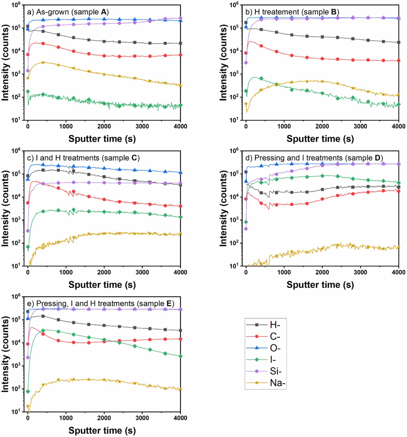 Effect of hydrogenation on type II silicon clathrate films - IOPscience