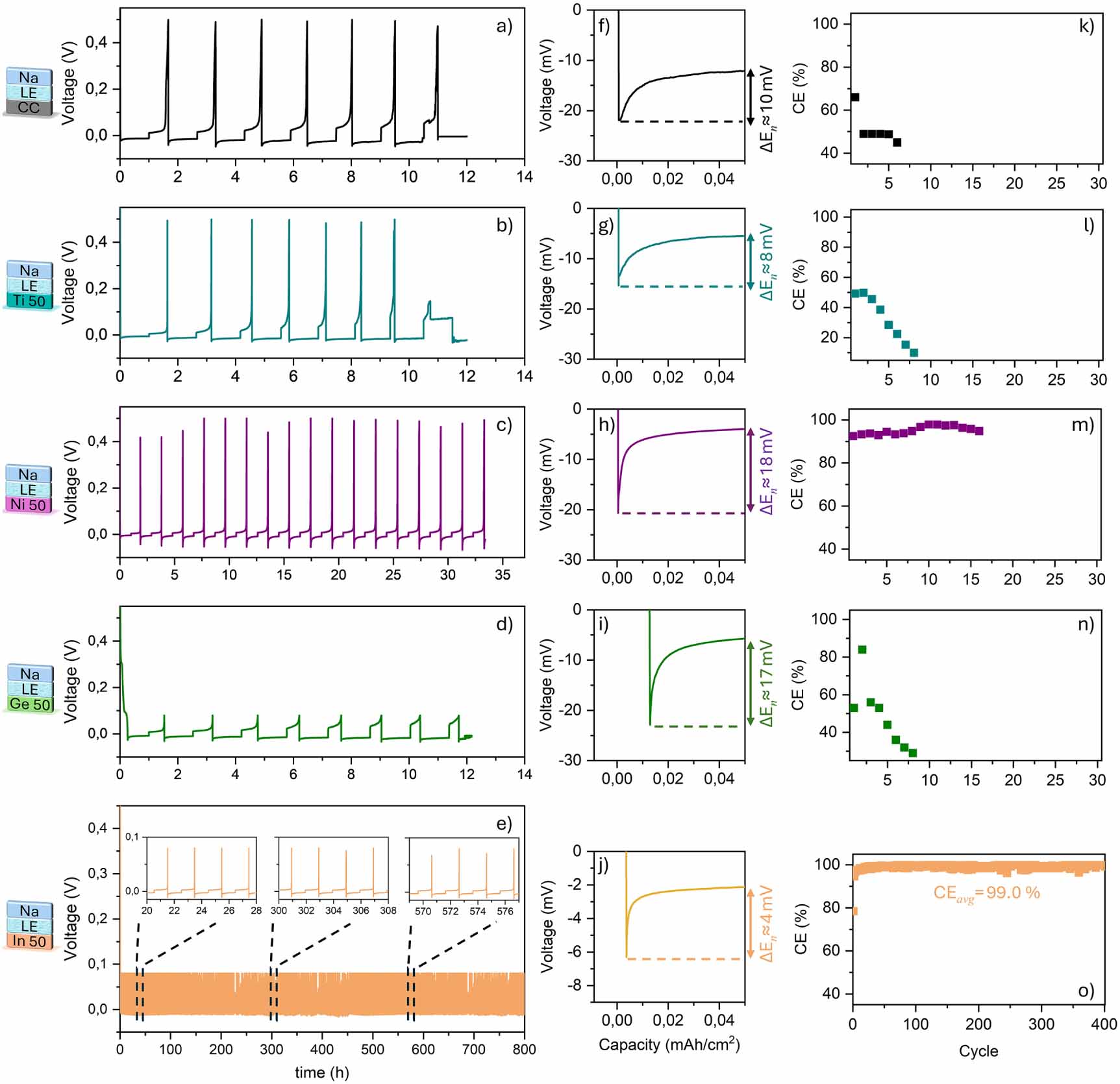 Anode Buffer Nanoscale sputtered buffer layers for in situ fabrication of thin ...