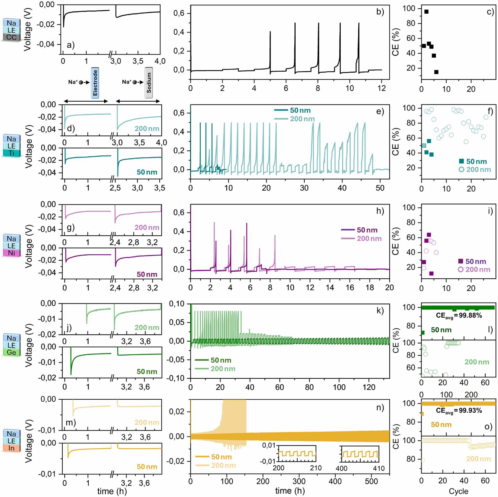 Anode Buffing Nanoscale sputtered buffer layers for in situ fabrication of thin ...
