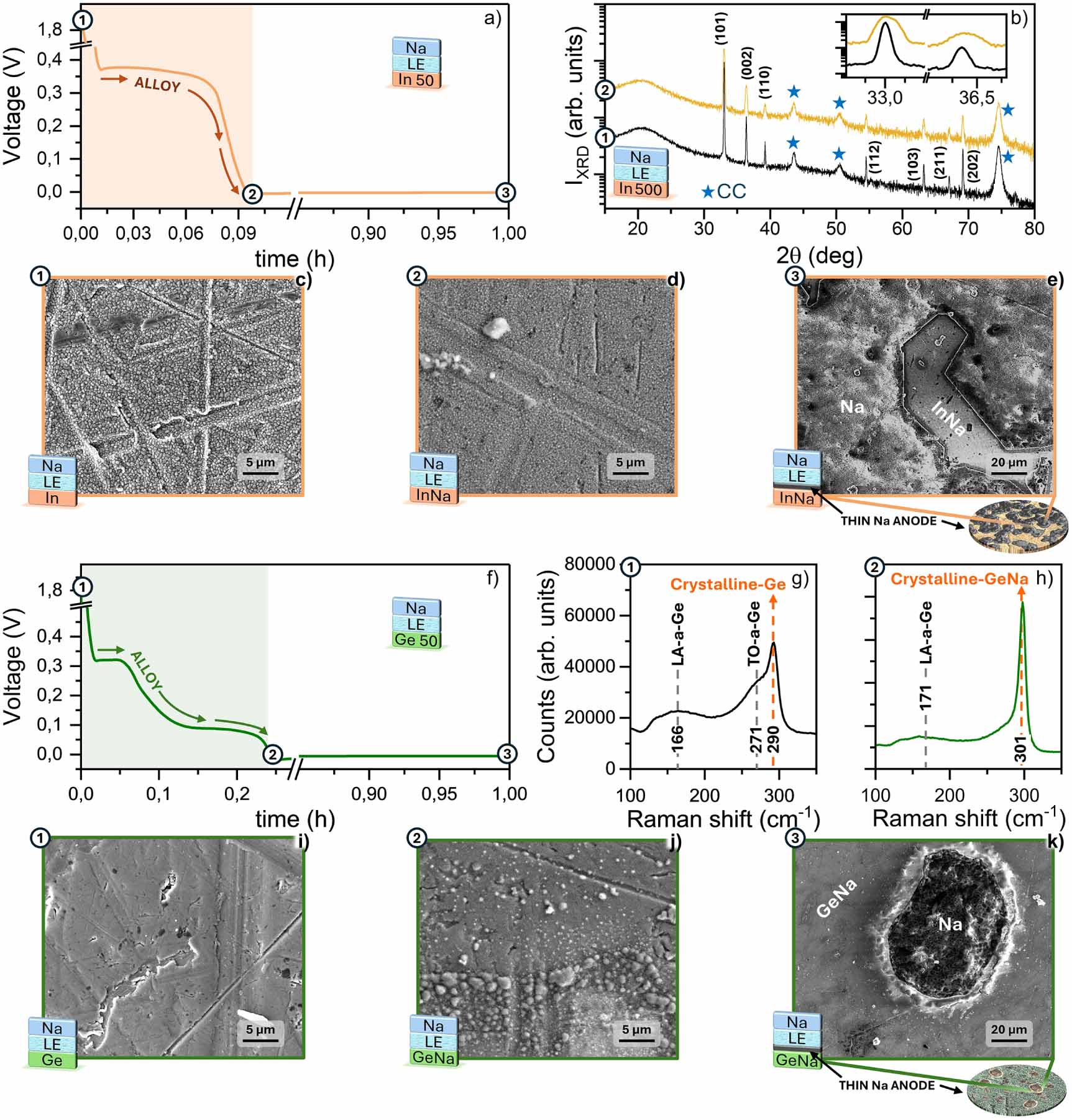 Anode Buffing Nanoscale sputtered buffer layers for in situ fabrication of thin ...